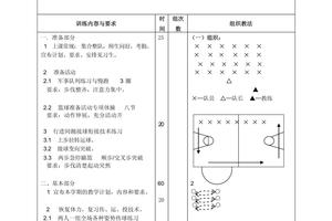 中学篮球队的技术训练要抓好的三个环节是
